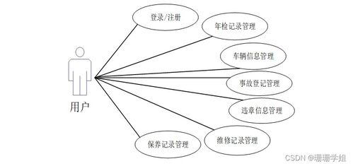 SSM車輛信息檢索系統設計與實現及生物質能資源數據庫信息系統參考