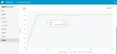 消息隊列RocketMQ在生物質能資源數據庫信息系統中的性能測試案例