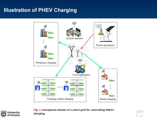 信息物理系統集成與魯棒模型預測控制在生物質能數據庫信息系統中的應用