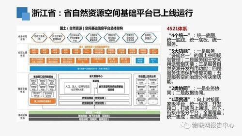 自然資源信息化頂層設(shè)計下的生物質(zhì)能資源數(shù)據(jù)庫信息系統(tǒng)構(gòu)建