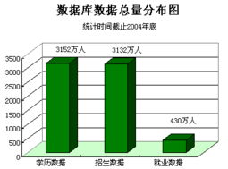 數(shù)據(jù)庫(kù)資源 生物質(zhì)能資源數(shù)據(jù)庫(kù)信息系統(tǒng)——構(gòu)建可再生清潔能源的堅(jiān)實(shí)基礎(chǔ)
